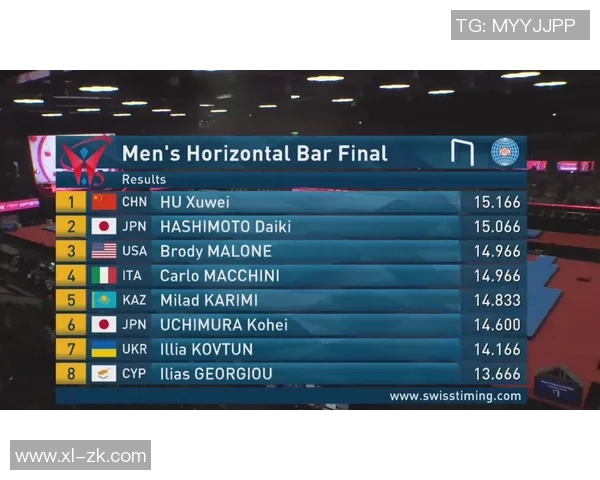 职业选手天梯分排行揭晓NTS荣登中国区第一宝座 职业选手天梯分排行揭晓NTS荣登中国区第一宝座