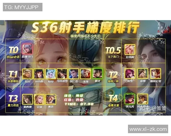 英雄梯度大洗牌解析谁将成为王者荣耀的非Ban必选之王